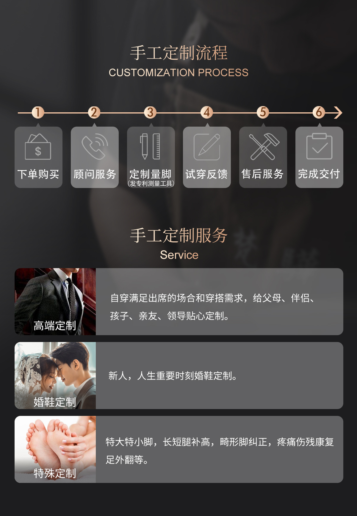 如何定制.jpg